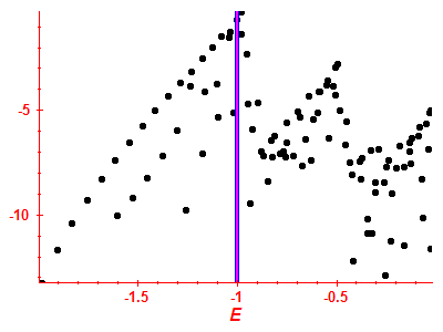 Strength function log